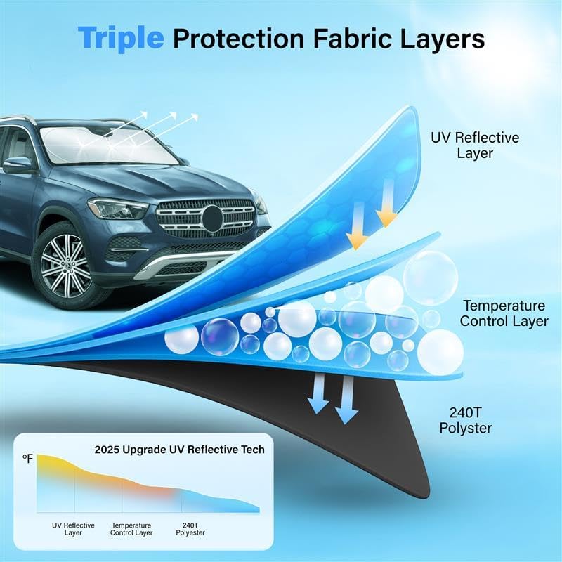 Car Windshield Sun Shade – EcoNour 240T Reflective Sun Visor Blocks UV Rays & Heat