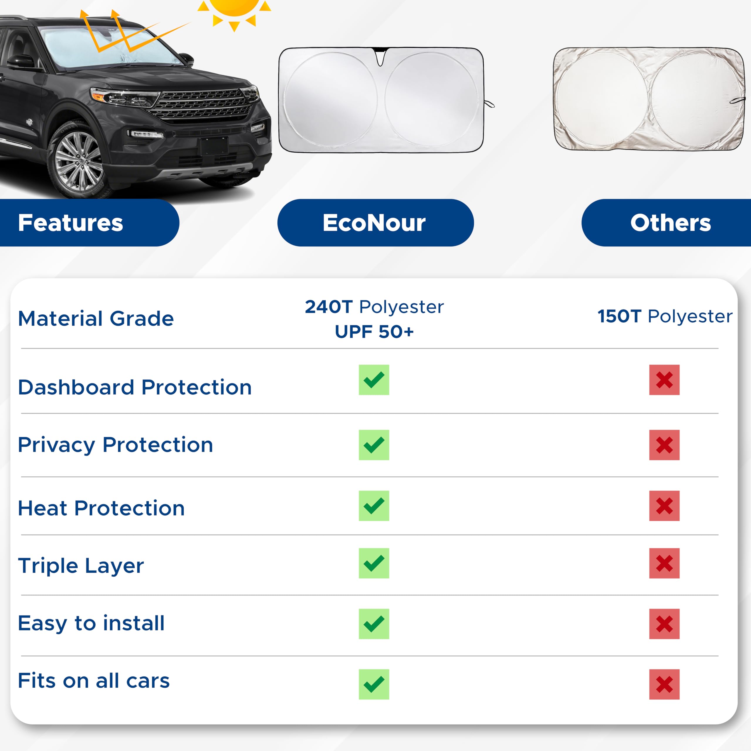 Windshield Sun Shade – EcoNour Sunshade for SUVs, Sedans & Coupes