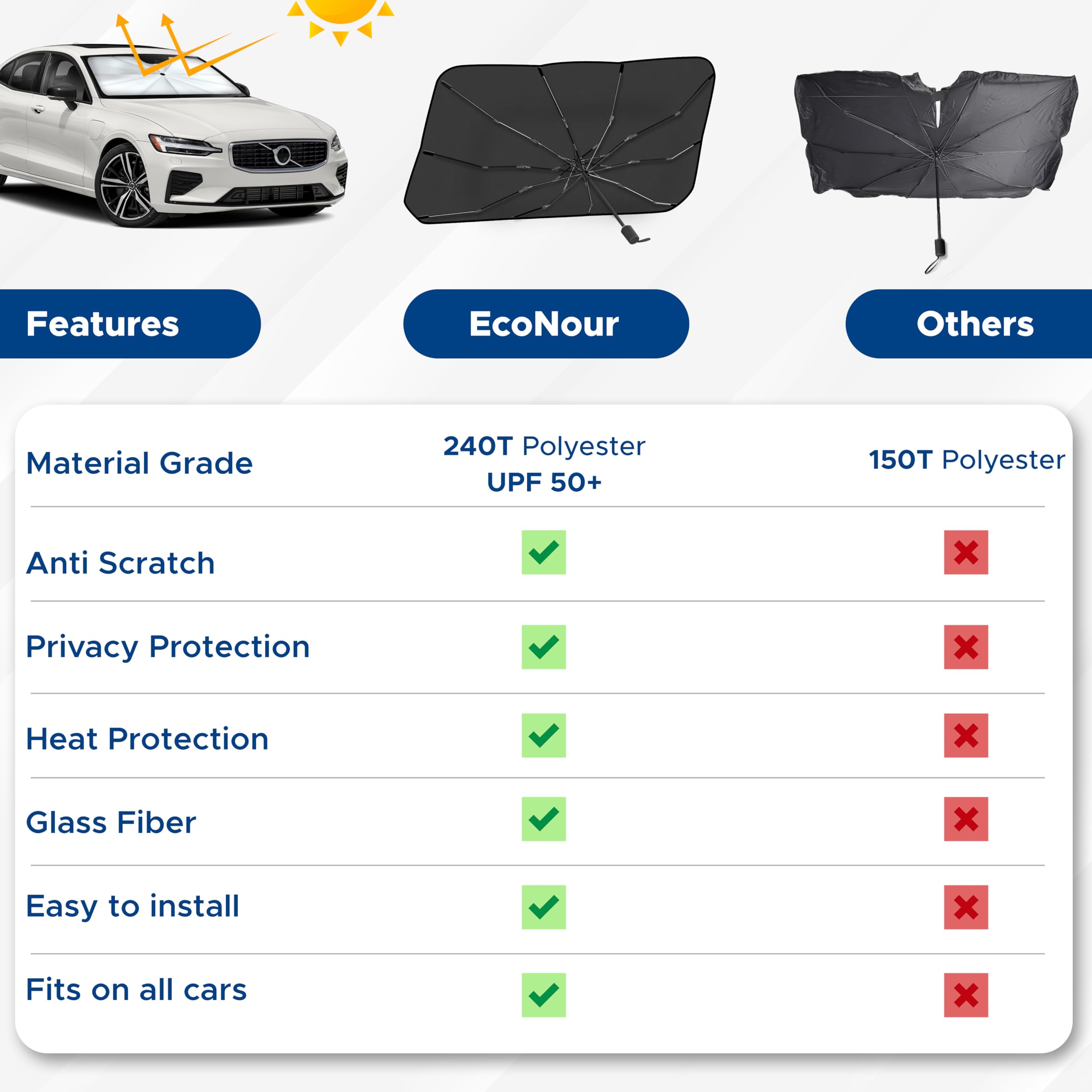 Foldable Car Windshield Sun Shade by EcoNour, blocks UV rays and reduces heat.
