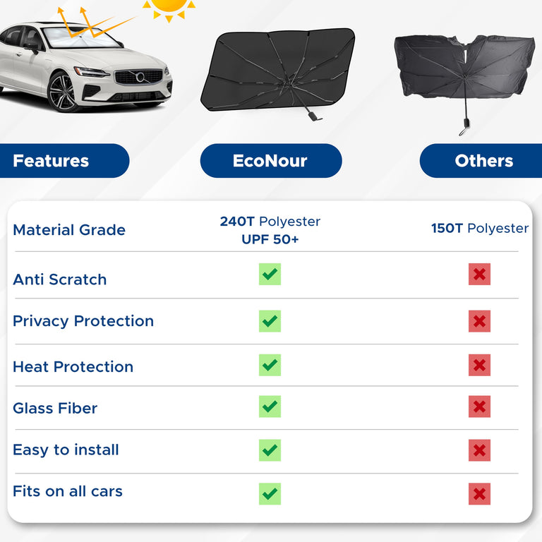 Foldable Car Windshield Sun Shade by EcoNour, blocks UV rays and reduces heat.