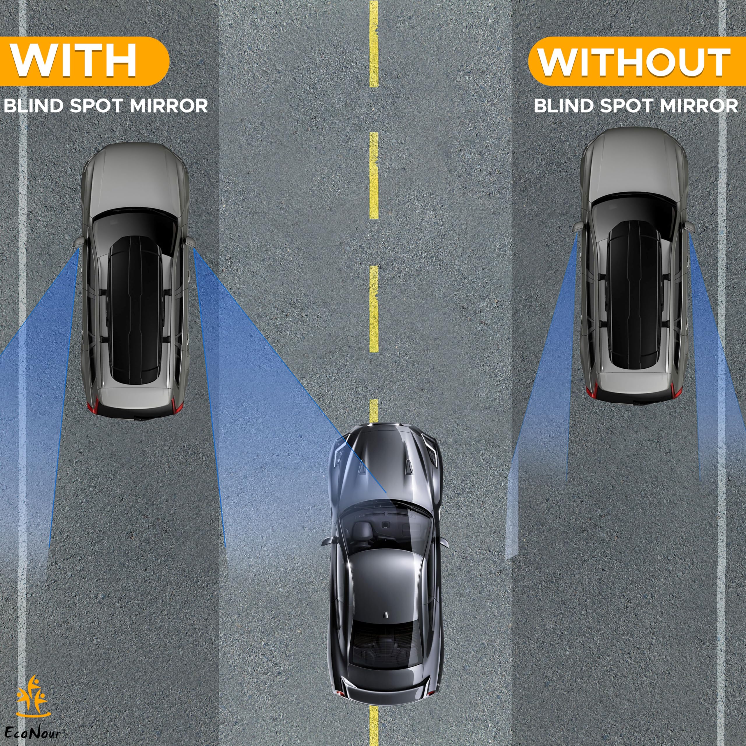 Car blind spot mirrors 2 pack EcoNour with rain visor for safer driving