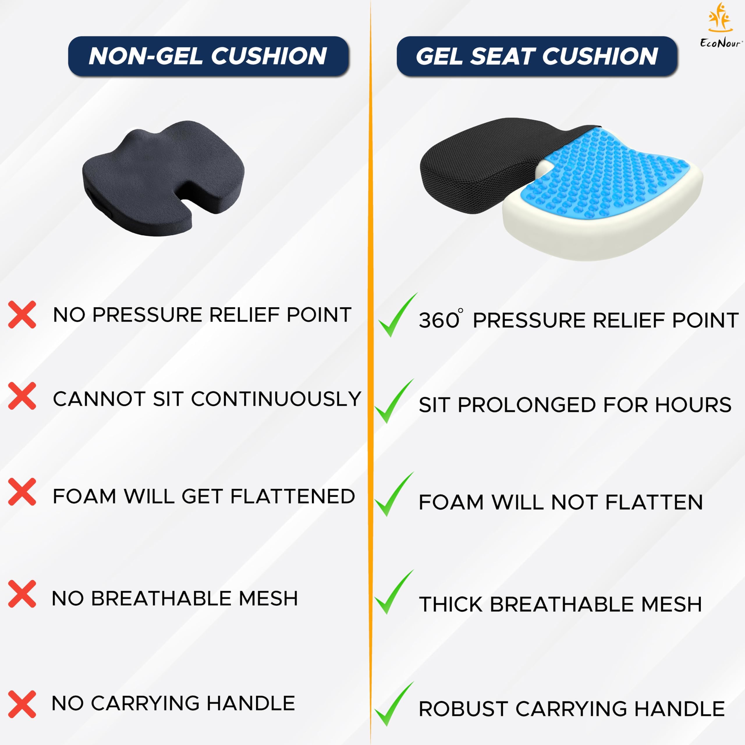 Coccyx Cushion Pack of 2 | EcoNour Orthopedic Gel Cushions for Tailbone & Back Pain